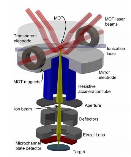 無土栽培，無土栽培技術，無土栽培設備