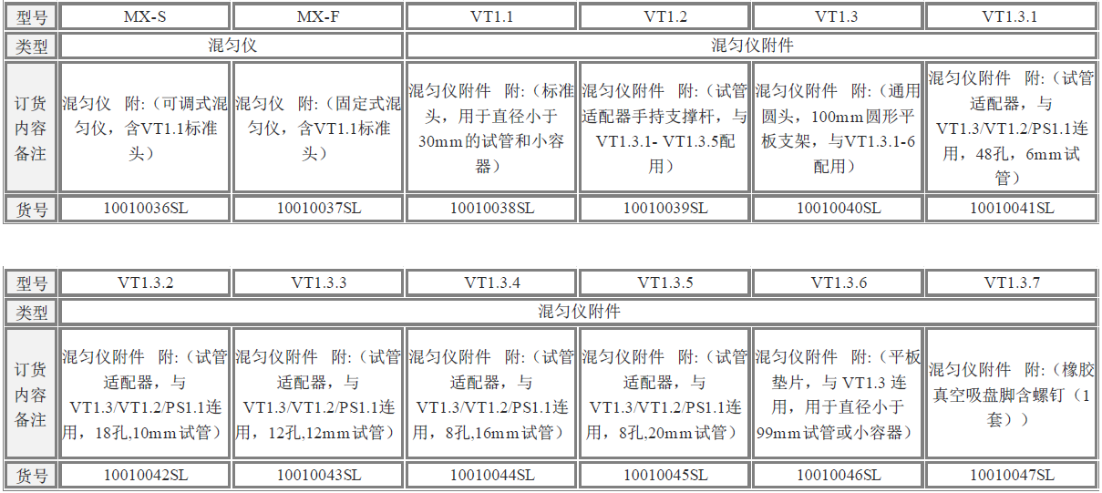 無土栽培,無土栽培技術,無土栽培設備