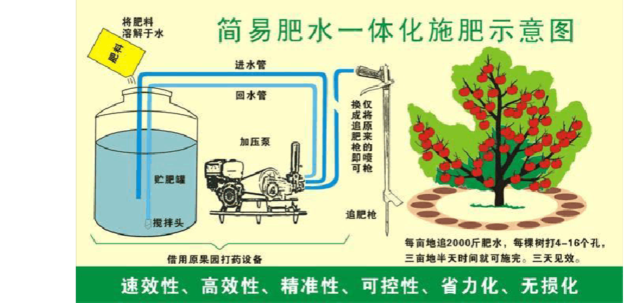 無土栽培，無土栽培技術，無土栽培設備